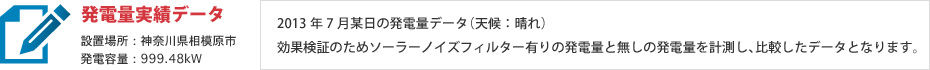 「発電量実績データ」設置場所：神奈川県相模原市 発電容量：999.48kW　2013年7月某日の発電量データ（天候：晴れ） 効果検証のためソーラーノイズフィルター有りの発電量と無しの発電量を計測し、比較したデータとなります。