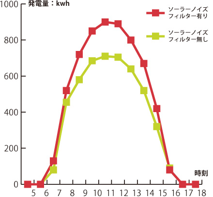 グラフ